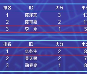  法甲积分榜群雄混战加剧  